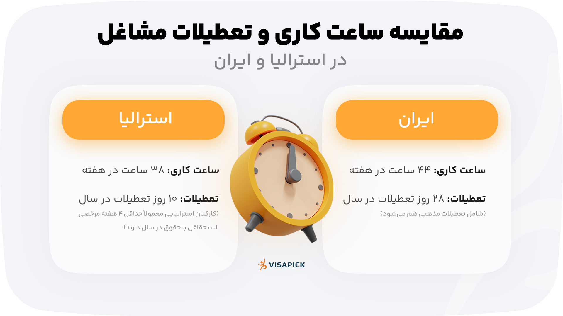 مقایسه ساعت کاری و تعطیلات مشاغل در استرالیا و ایران